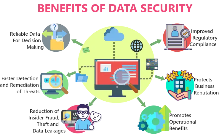 Benefits of Data Security by NSKT